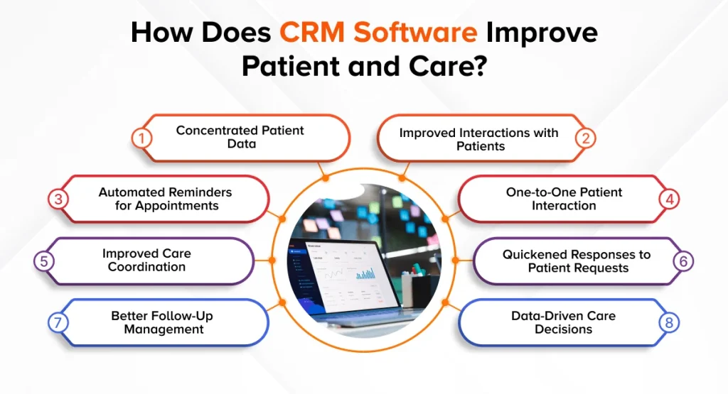How Does CRM Software Improve Patient and Care_ (2) (1)
