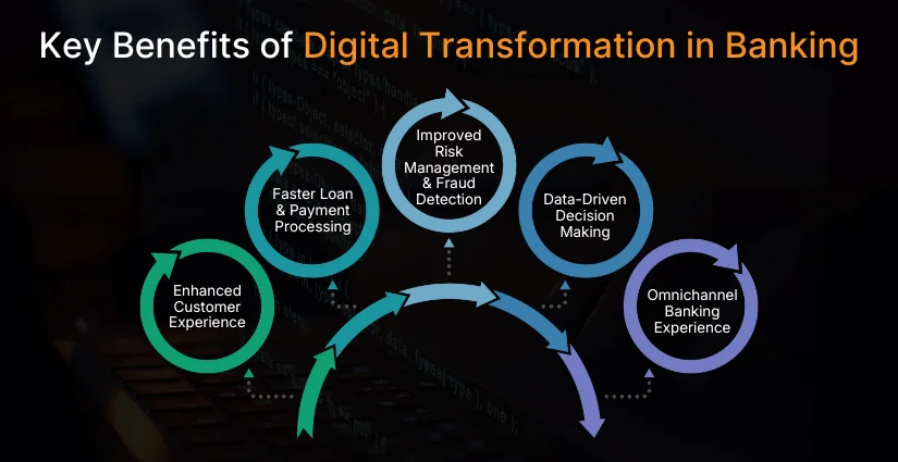 Key Benefits of Digital Transformation in Banking