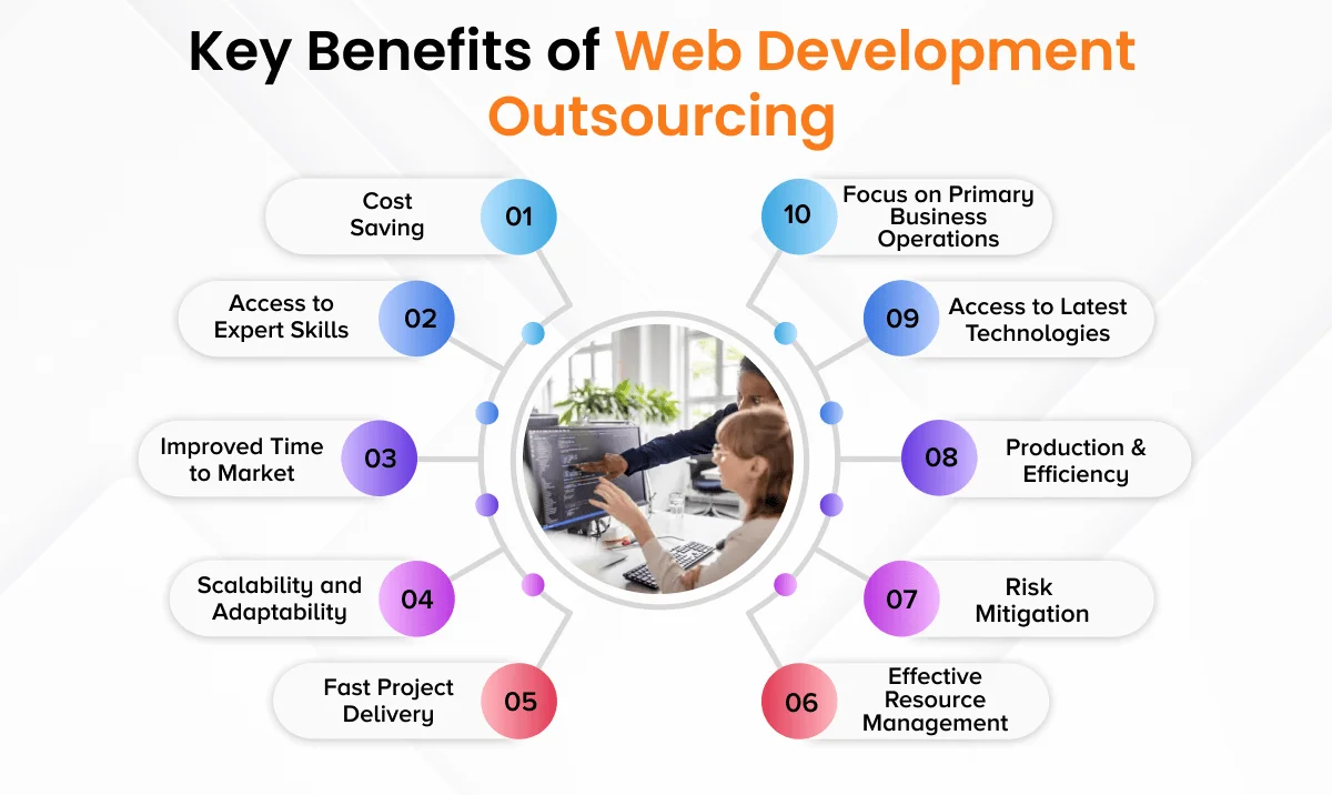 Key Benefits of Web Development Outsourcing