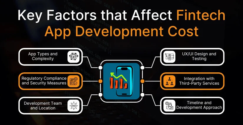 Key Factors that Affect Fintech App Development Cost
