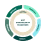 NIST Compliance