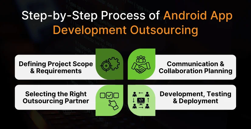 Process of Android App Development Outsourcing
