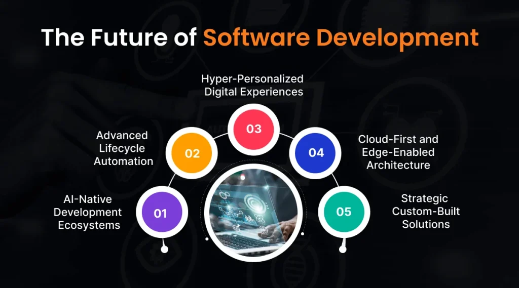 The Future of Software Development The Future of Software Development
