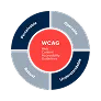 WCAG 2.2 Accessibility Standards