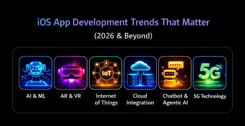iOS App Development Trends That Matter iOS App Development Trends That Matter