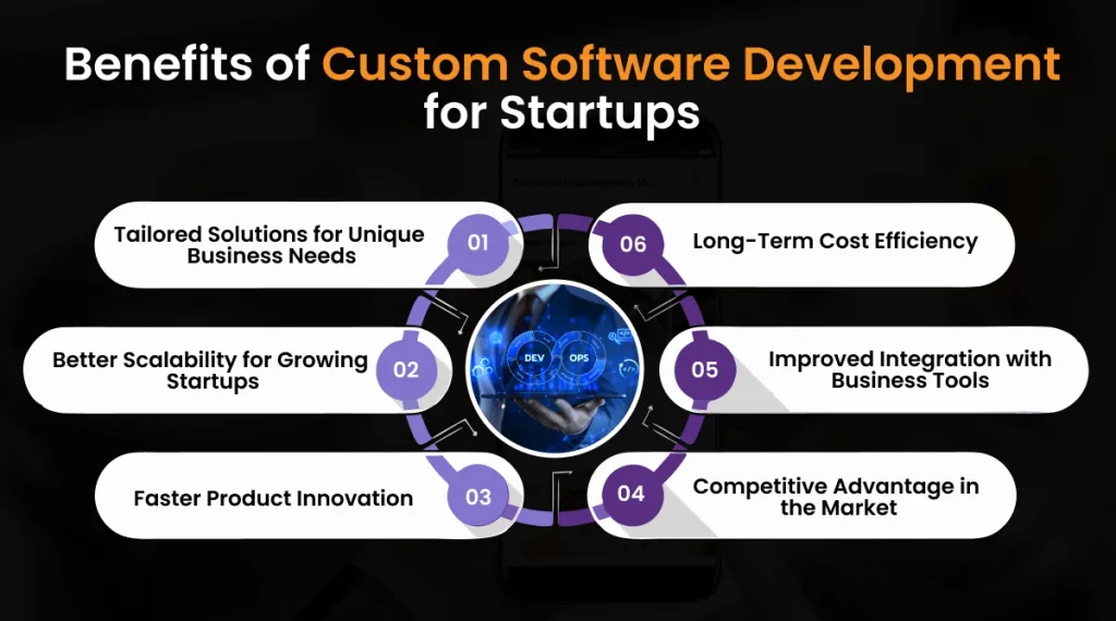 Benefits of Custom Software Development for Startups