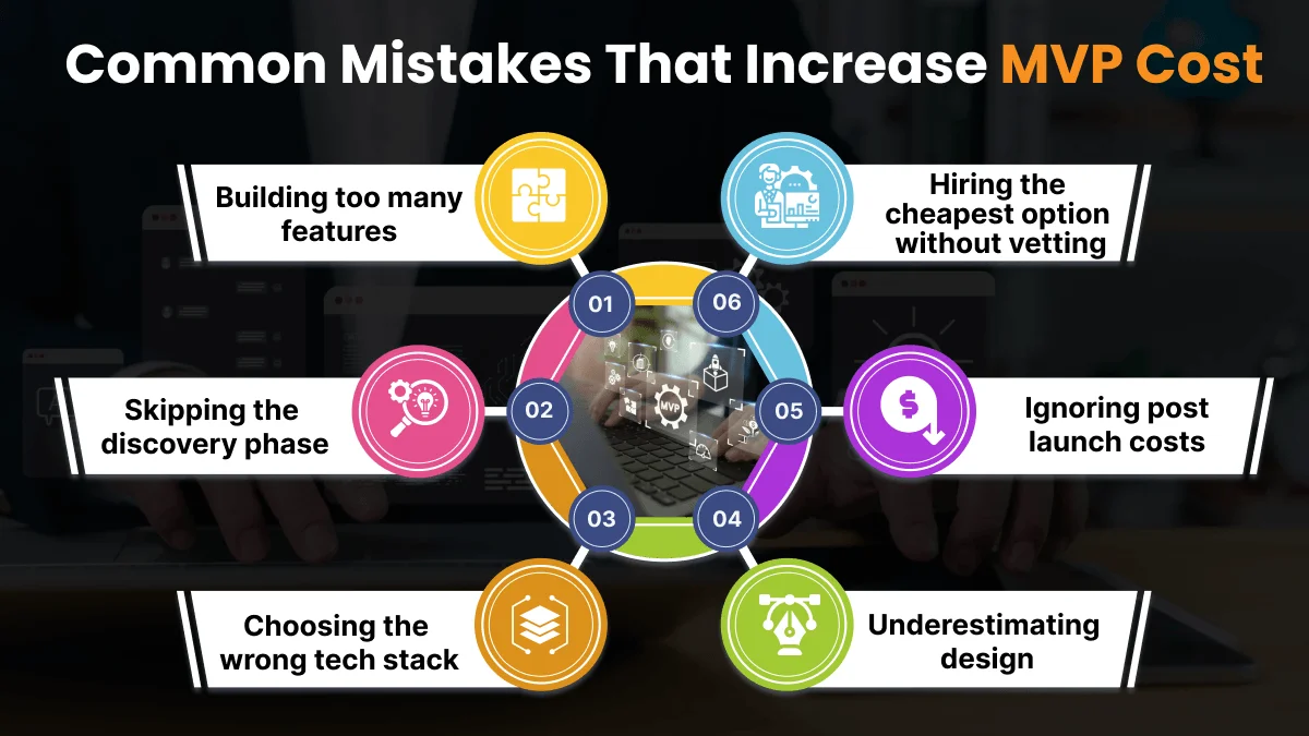 Common Mistakes That Increase MVP Cost