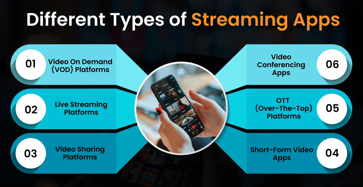 Video streaming mobile app development