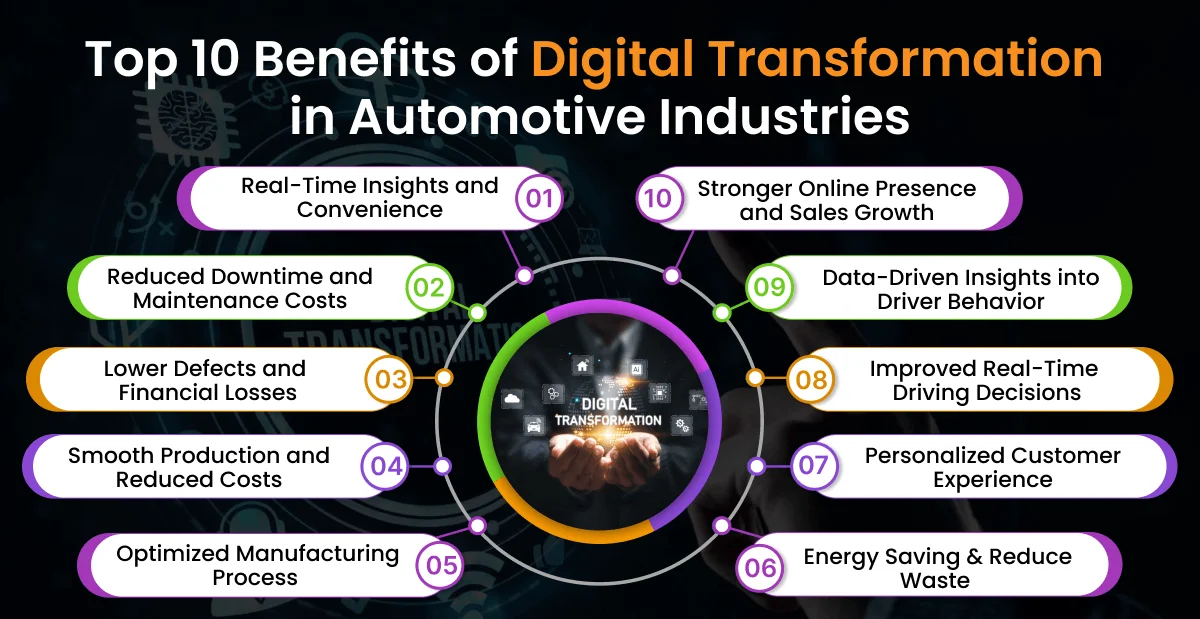 Benefits of Digital Transformation in Automotive Industries