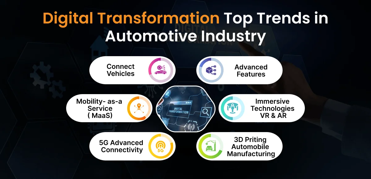 Top Digital Transformation Trends in Automotive Industry