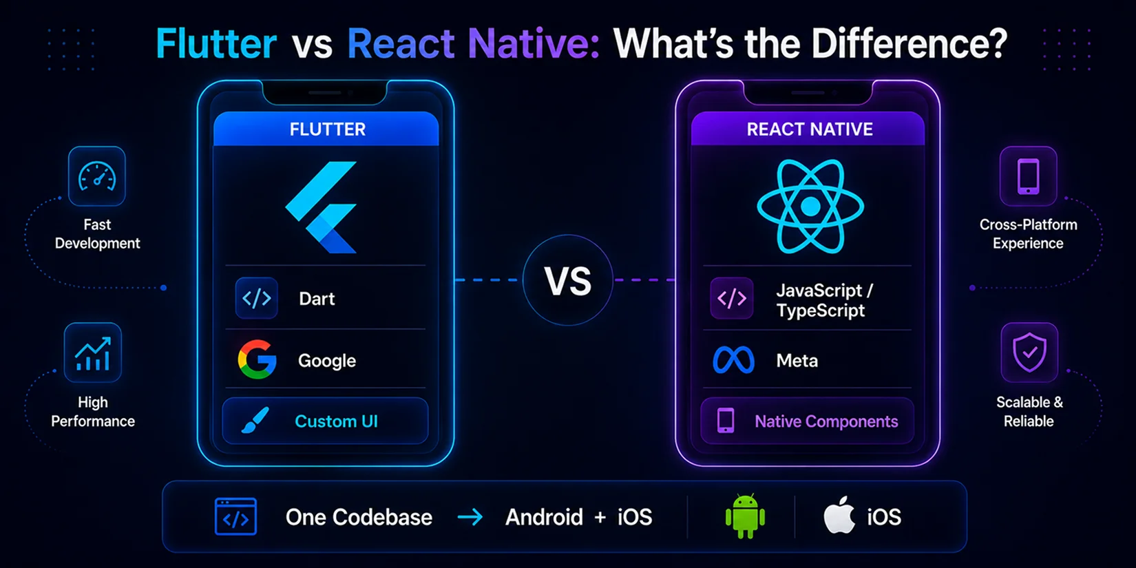 Flutter vs React Native_what is differences Flutter vs React Native_what is differences