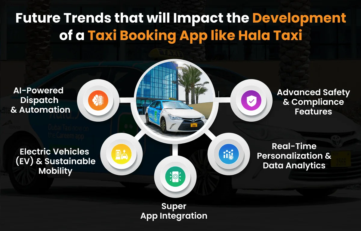 Future Trends that will Impact the Development of a Taxi Booking App like Hala Taxi