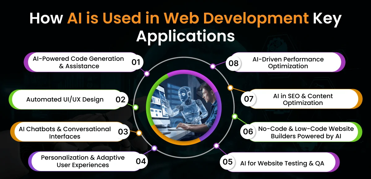Web Development Key Applications
