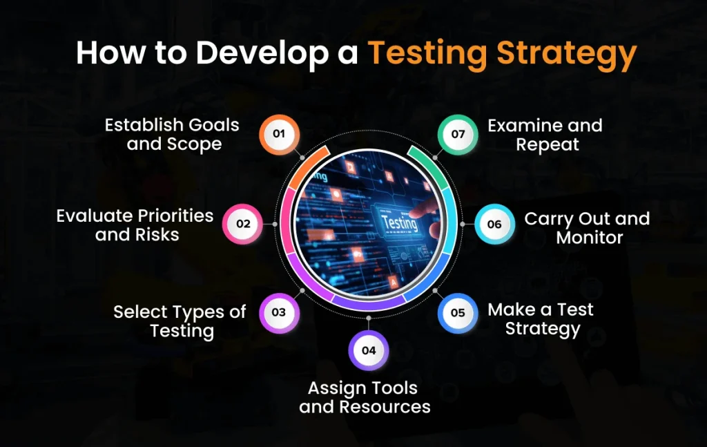 How to Develop a Testing Strategy: A Comprehensive Guide