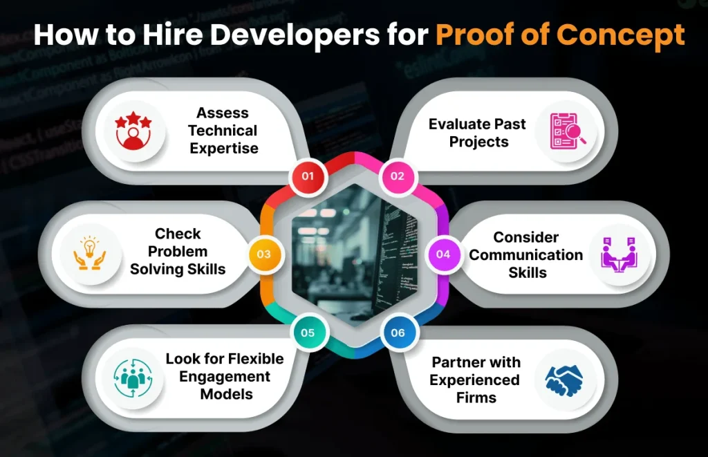 How to Hire Developers for Proof of Concept