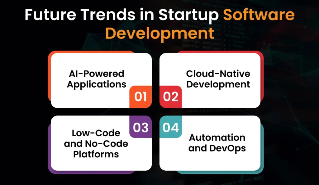 _Key Benefits of Custom Web Application Development for Businesses