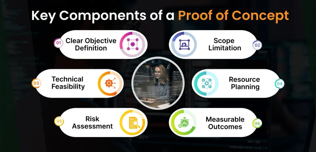 Key Components of a Proof of Concept