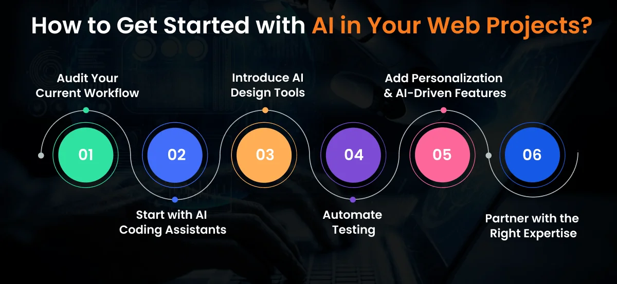 Started with AI in Your Web Projects