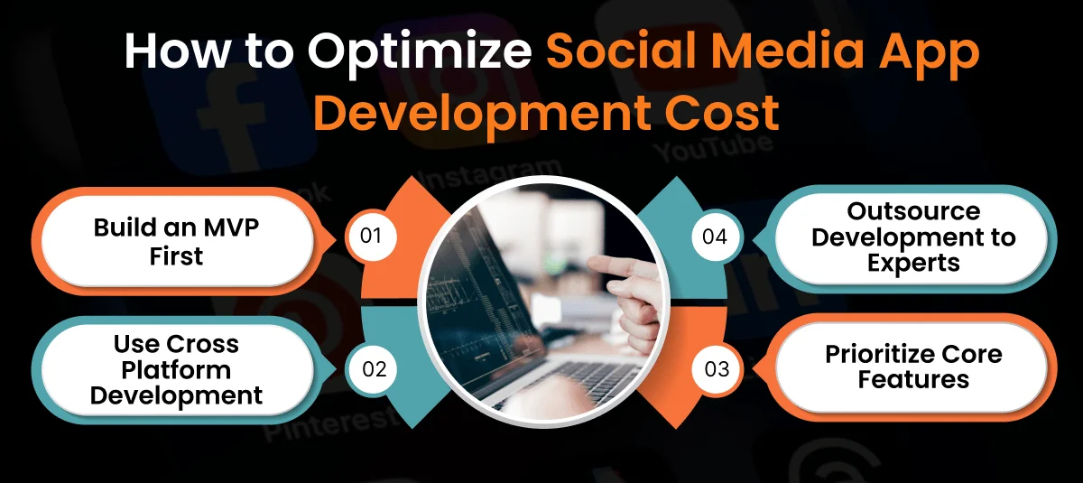 Cost to Develop Social Media App