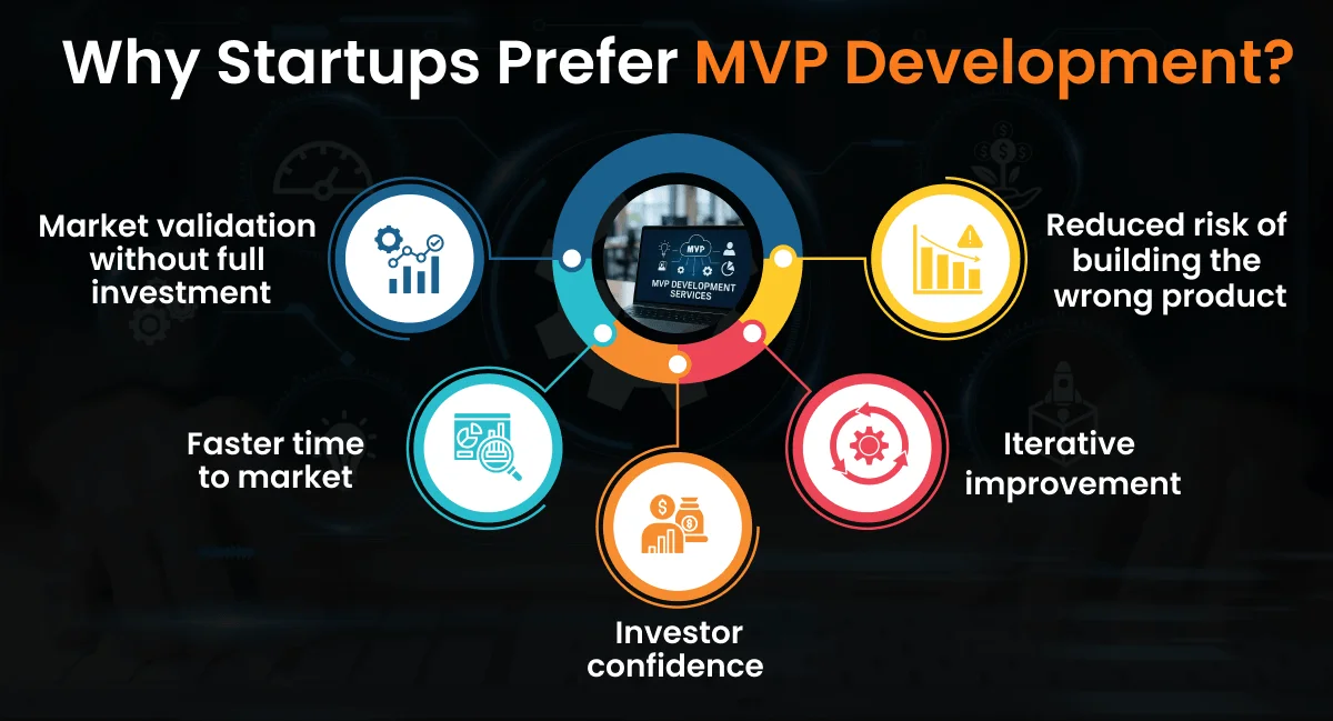 Why Startups Prefer MVP Development
