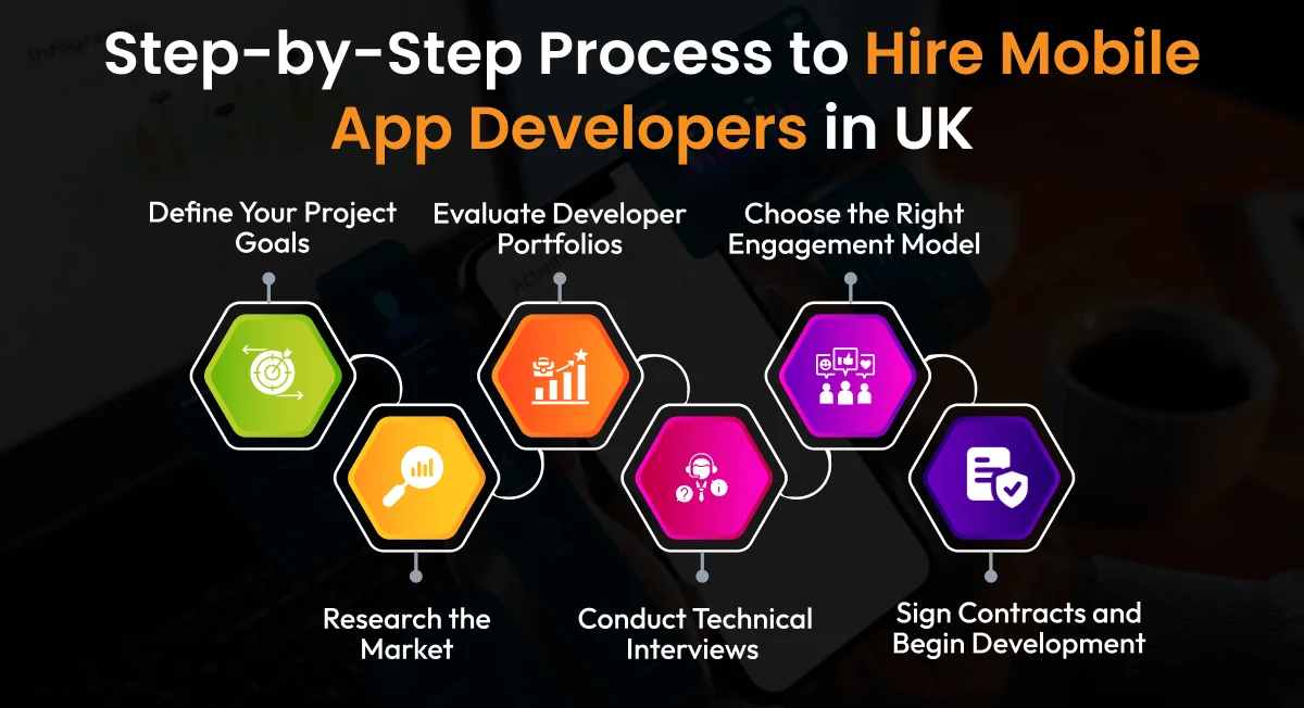 hire-mobile-app-developer-in-uk-process Hire mobile app developer in UK