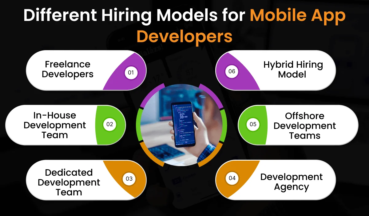 mobile-app-developer-hiring-models Mobile app developers hiring models