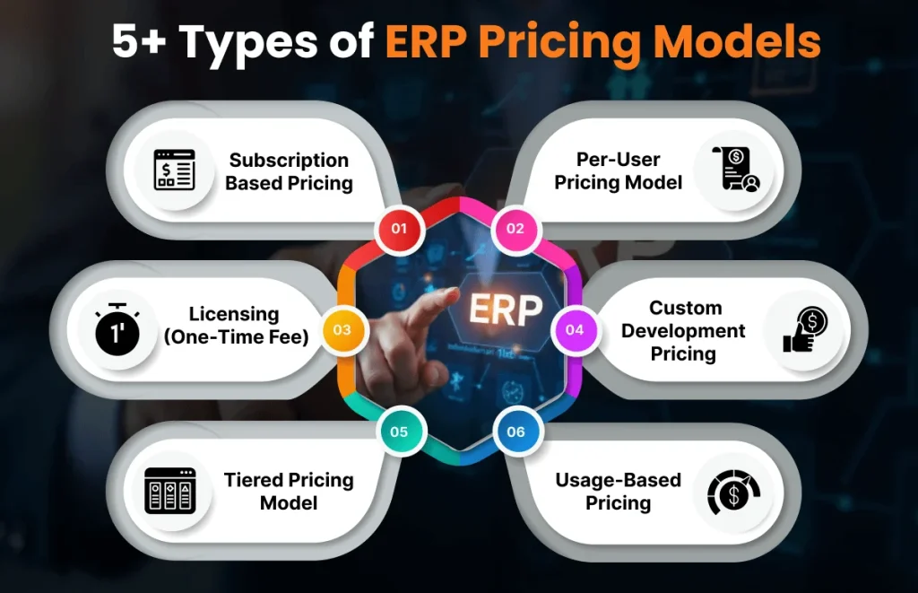 5+ Types of ERP Pricing Models