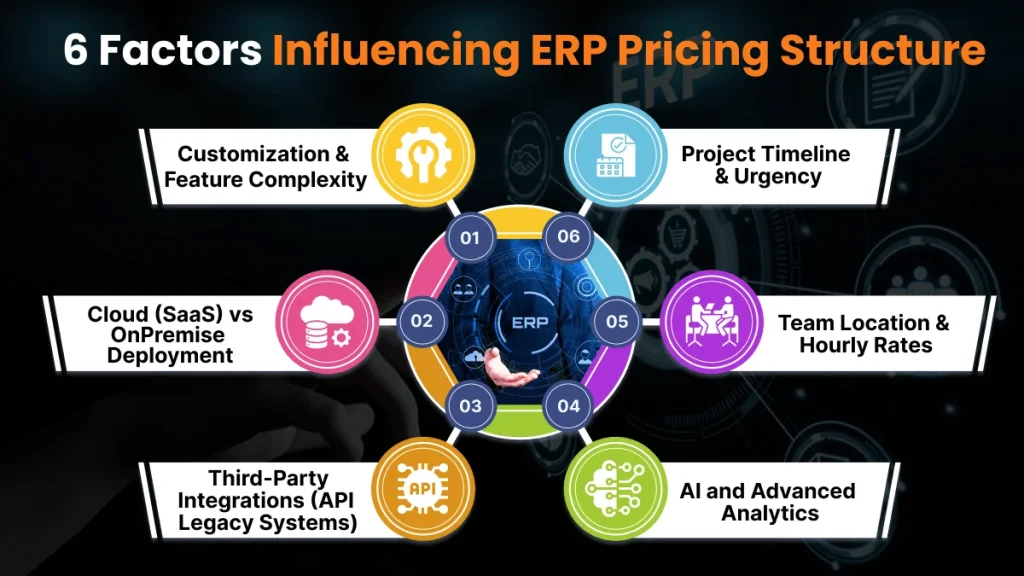 6 Factors Influencing ERP Pricing Structure