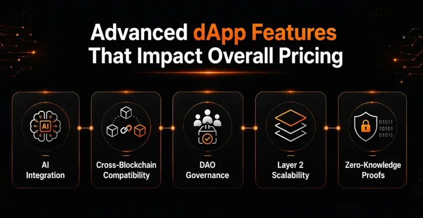 Advanced dApp Features That Impact Overall Pricing