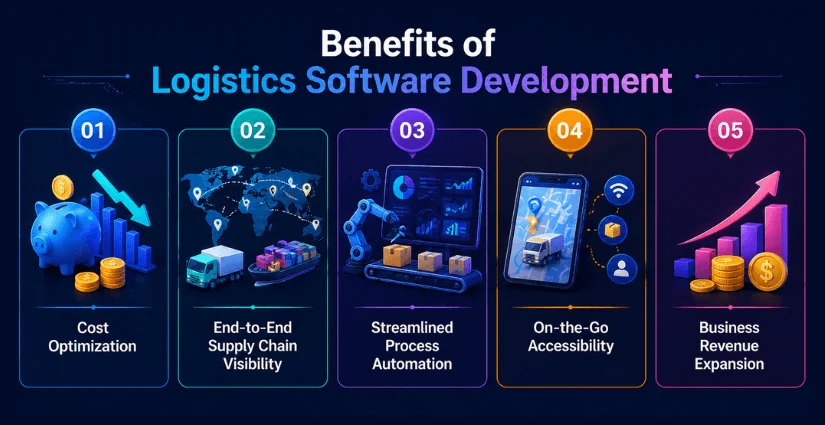 Benefits of Logistics Software Development (1) Key Benefits of Logistics Software Development