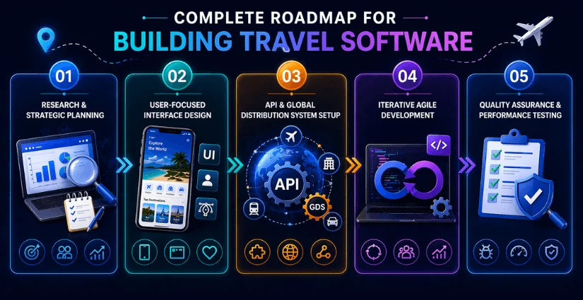 Choosing the Right Custom Travel Software Solutions Provider (1)