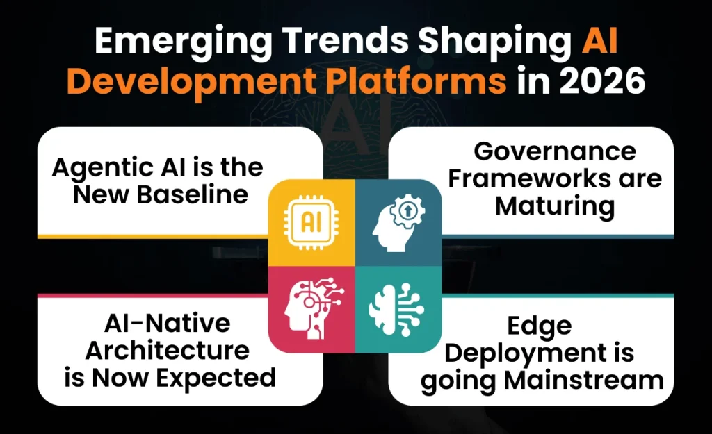 Emerging Trends Shaping AI Development Platforms in 2026