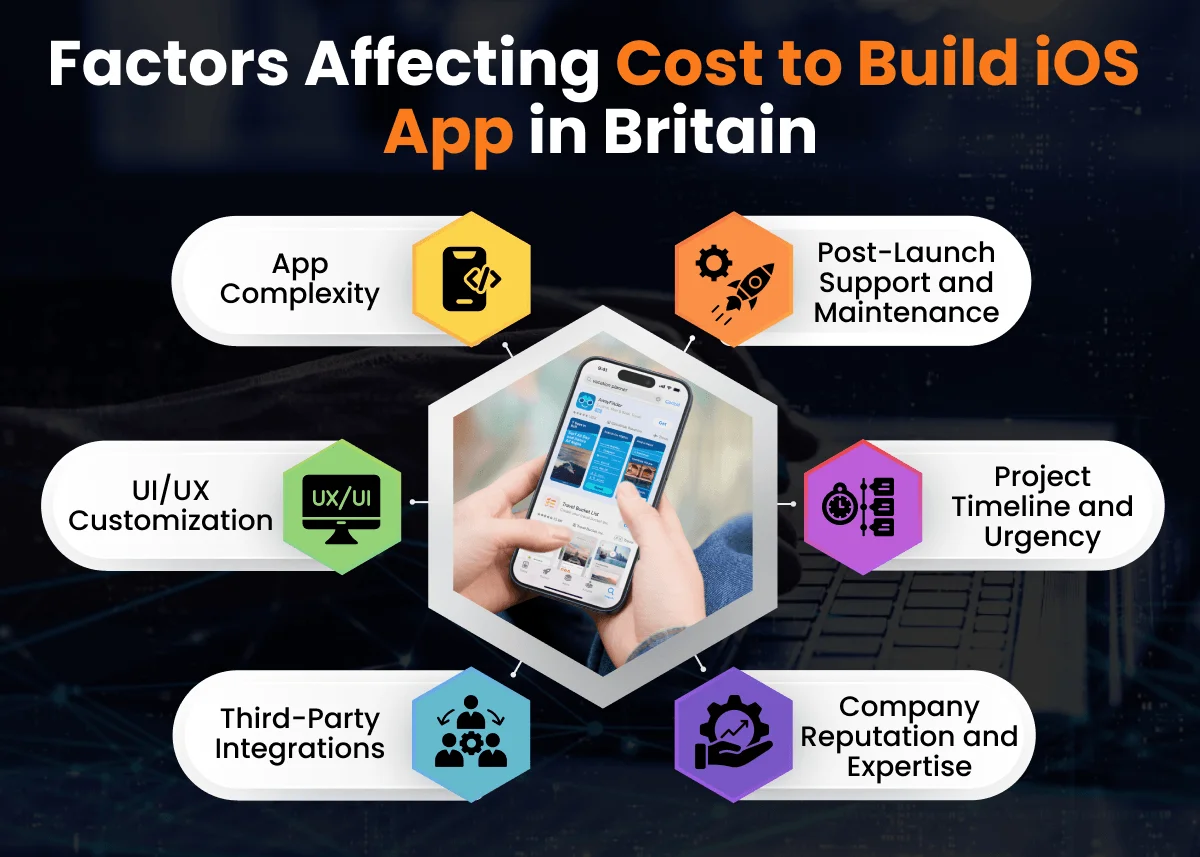 Factors Affecting Cost to Build iOS App in Britain Factors Affecting Cost to Build iOS App in Britain