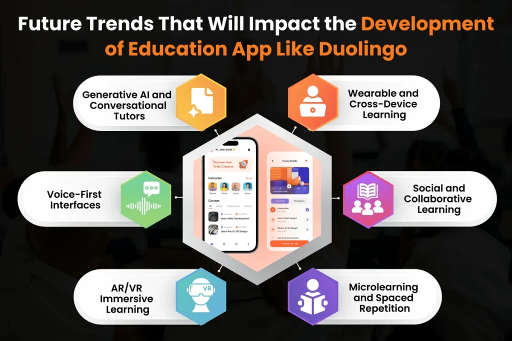 Tends for Developing an Education App Like Duolingo