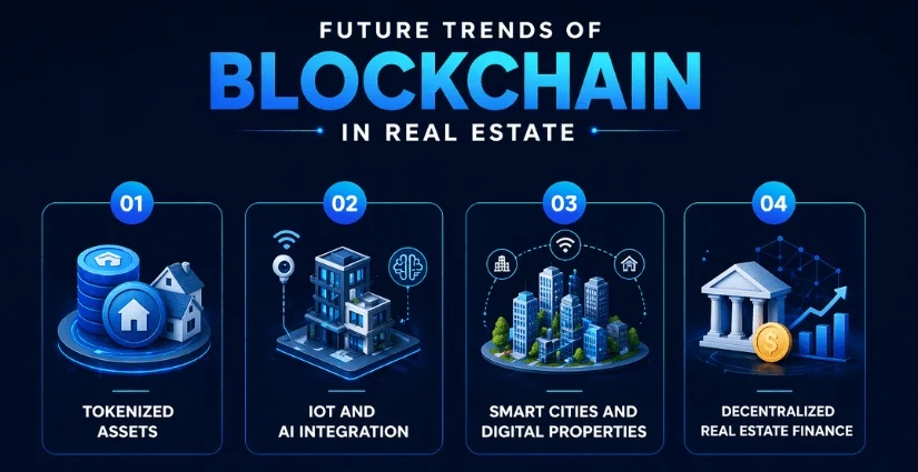Blockchain in Real Estate: Benefits, Use Cases & Implementation Guide
