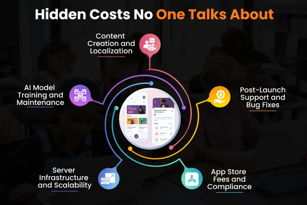 Hidden Costs for app like dulingo
