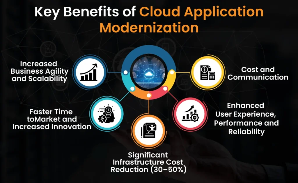Key Benefits of Cloud Application Modernization