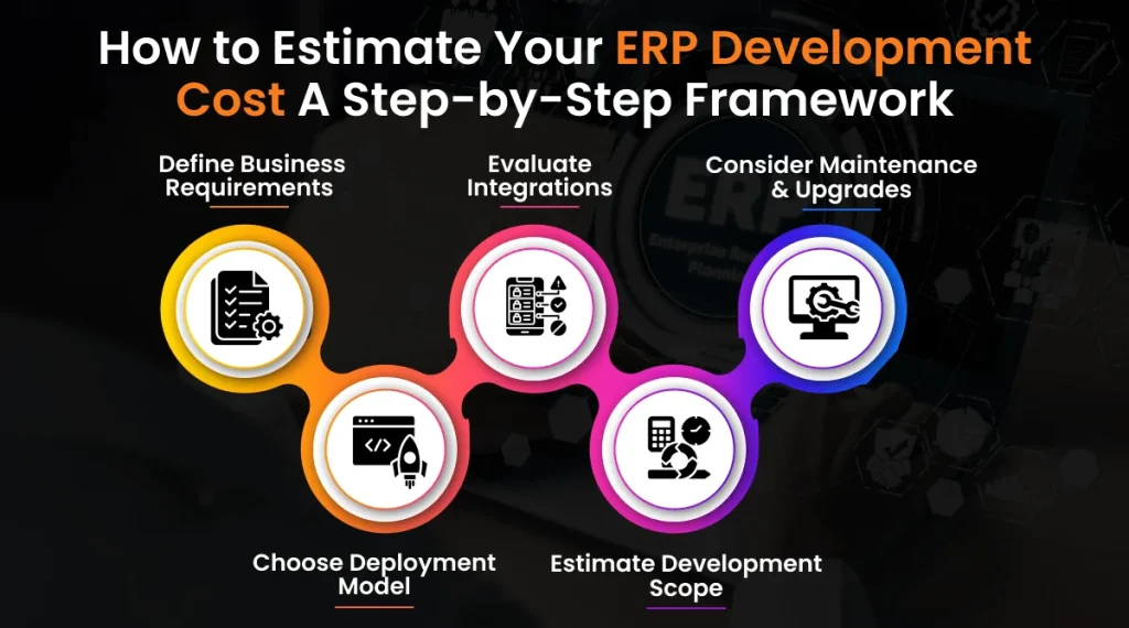 How to Estimate Your ERP Development Cost_ A Step-by-Step Framework