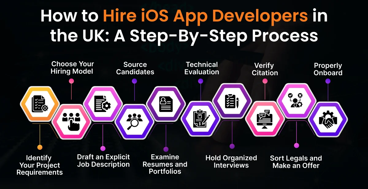 How to Hire iOS App Developers in the UK_ A Step-By-Step Process How to Hire iOS App Developers in the UK_ A Step-By-Step Process