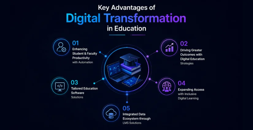 Benefits of Digital Transformation in Education