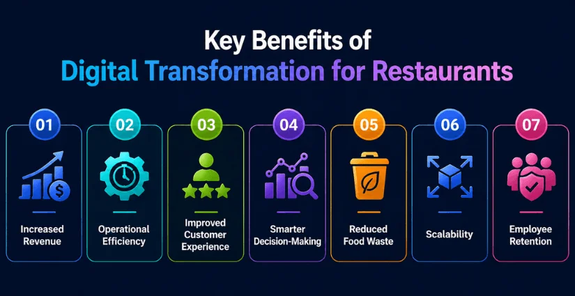 digital transformation in restaurant industry