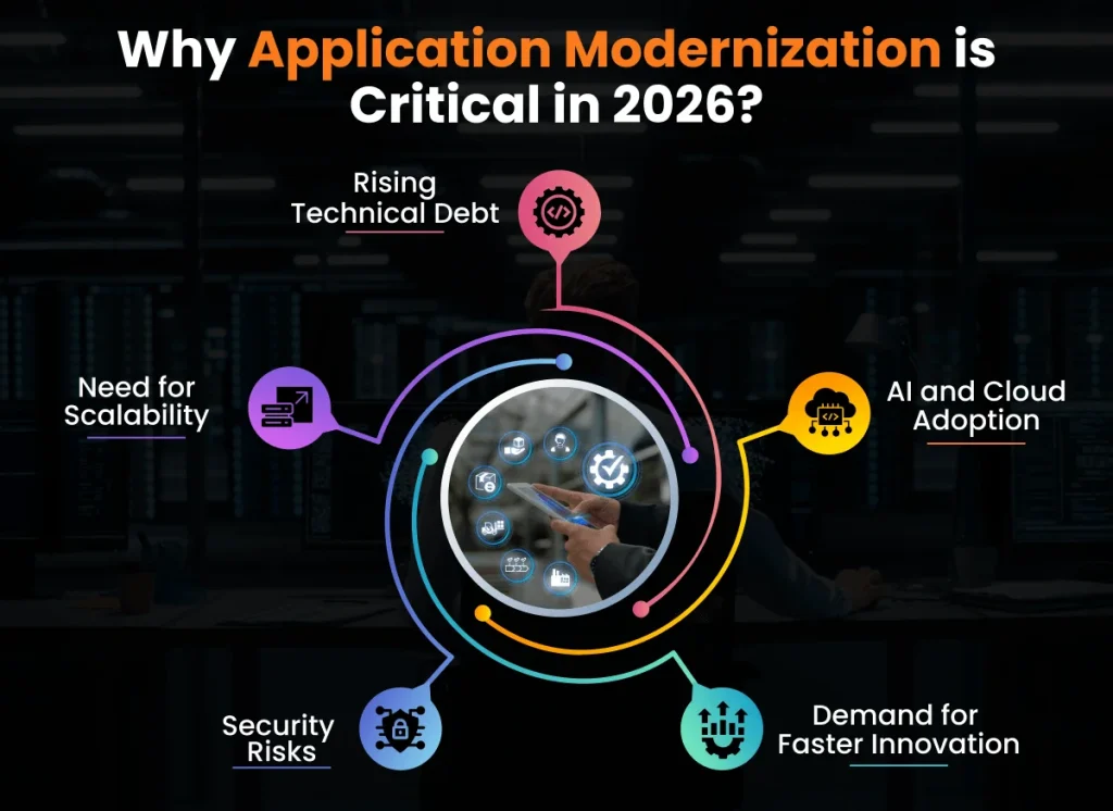 Why Application Modernization is Critical in 2026?