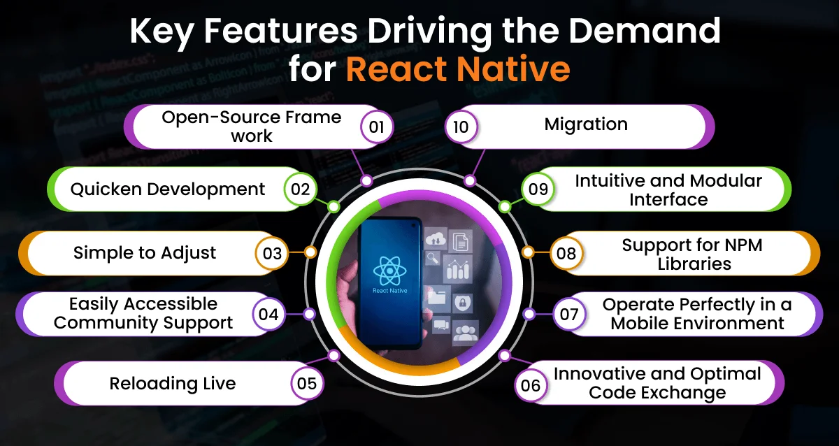Key Features Driving the Demand  for React Native
