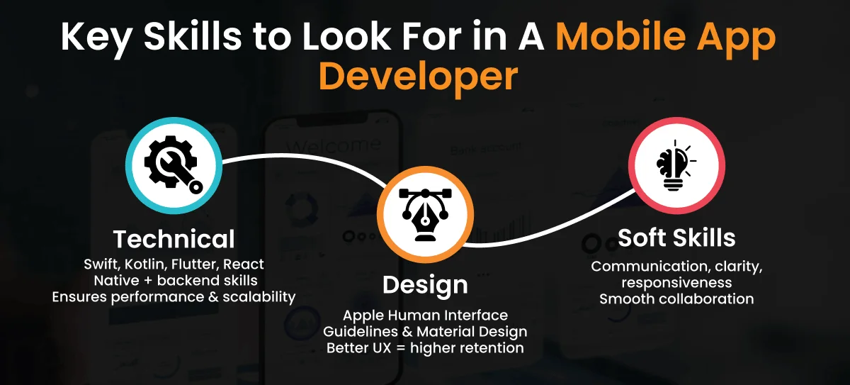 Key Skills to Look For in A Mobile App Developer
