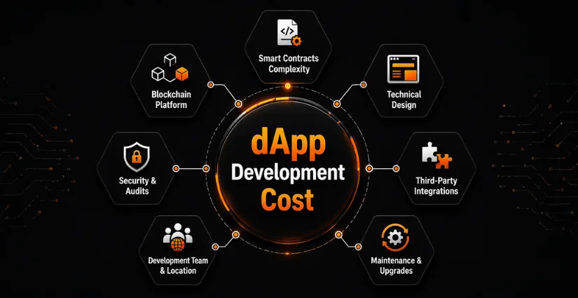 Key Cost Drivers in dApp Development