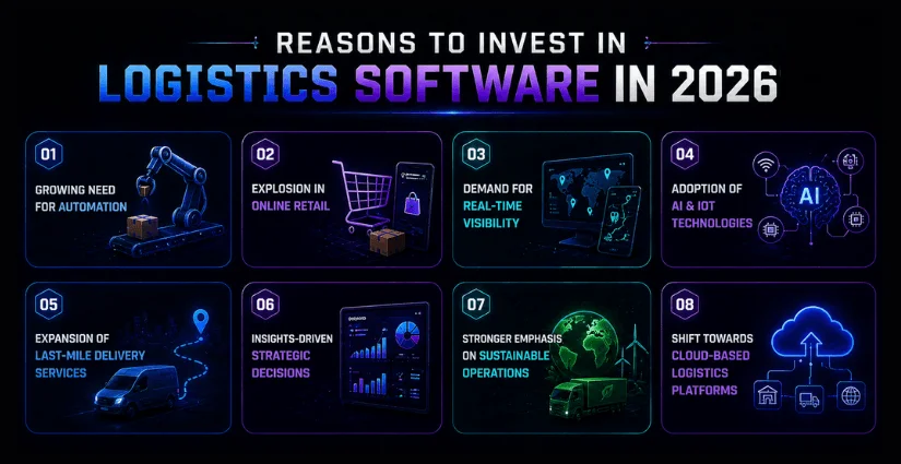 Reason to Invest in Logistics Software (1) Why Invest in Logistics Software in 2026?