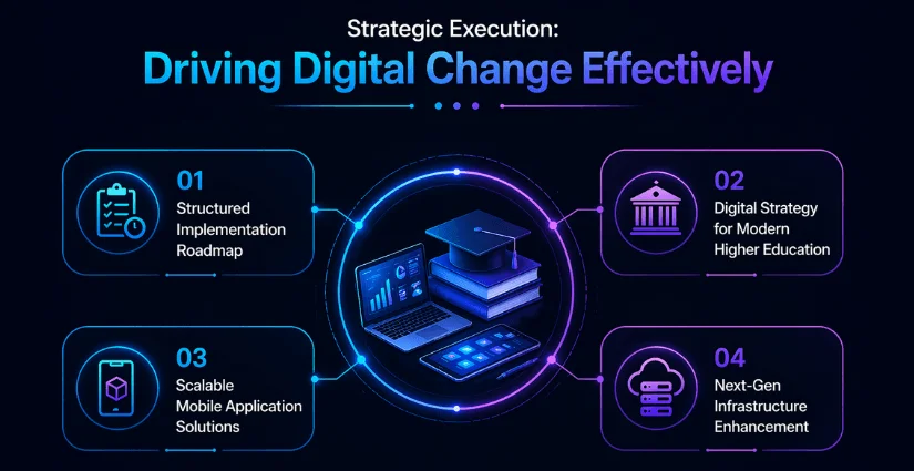 Implement Digital Transformation in Your Education Businesses