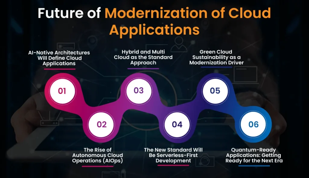 Future of Modernization of Cloud Applications