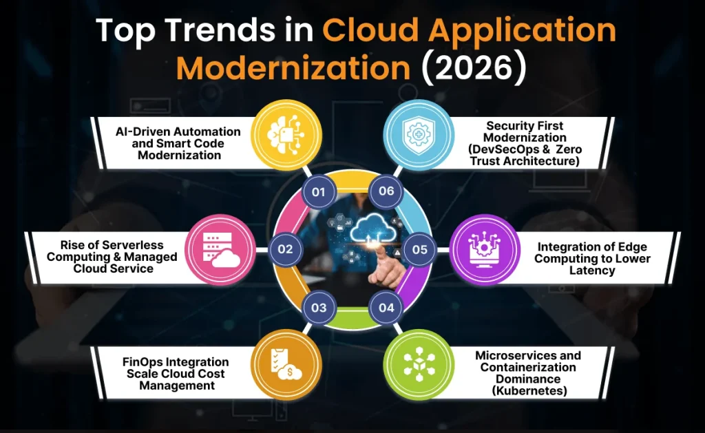 Top Trends in Cloud Application Modernization