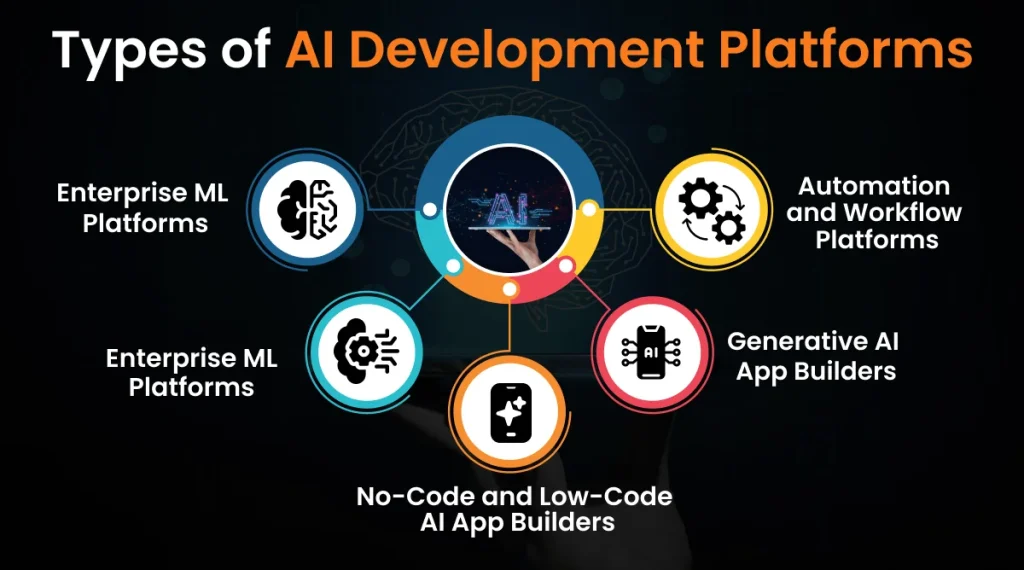 Types of AI Development Platforms